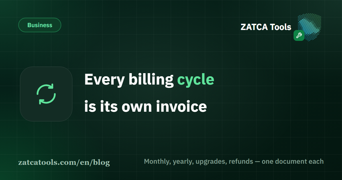 A subscription timeline with a separate invoice at each monthly billing date, an upgrade invoice mid-cycle and a credit note at the cancellation